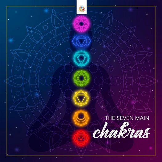 What are the Chakras?